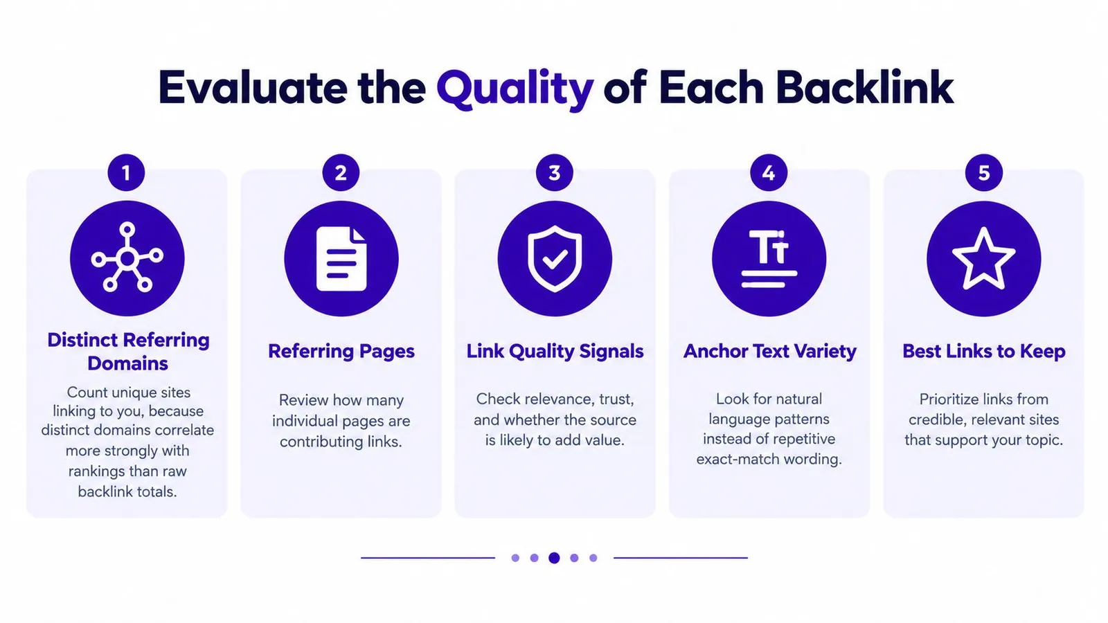 A five-step guide on how to evaluate the quality of backlinks for your website SEO strategy.