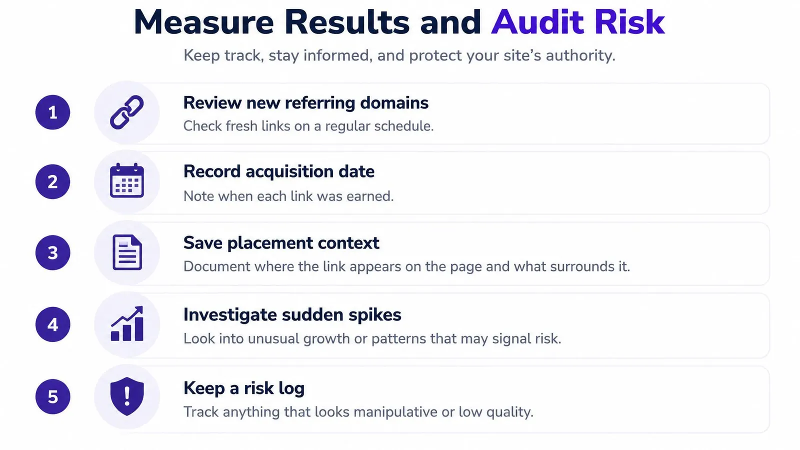 A checklist of five essential steps to measure results and audit risks for website backlink strategies.
