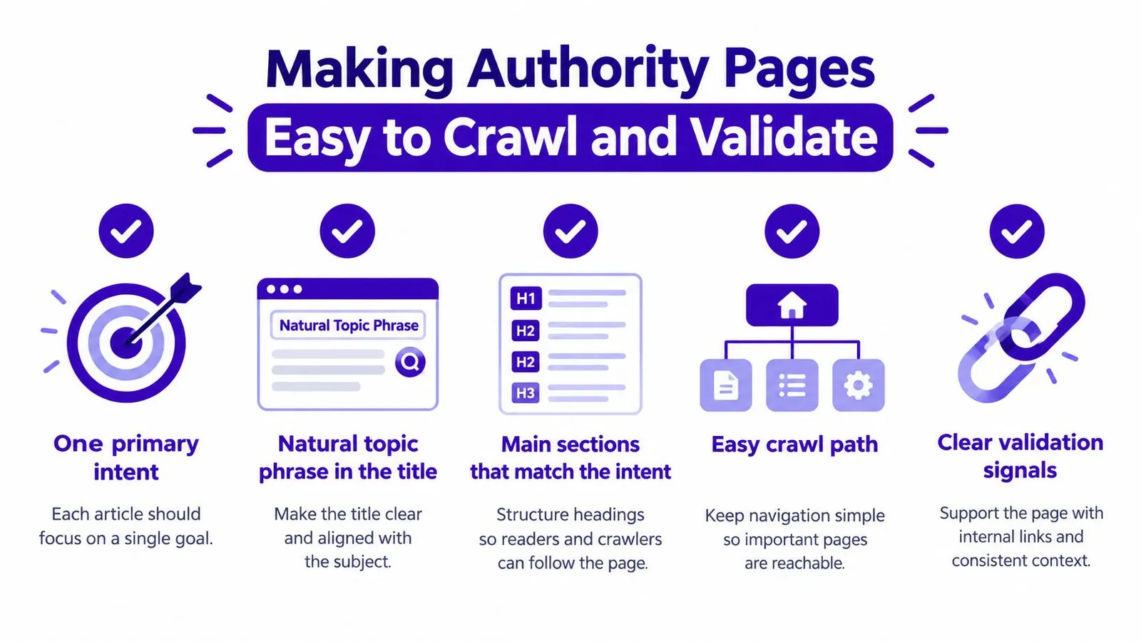An infographic illustrating five key strategies for creating authority web pages that are easy for crawlers to validate.