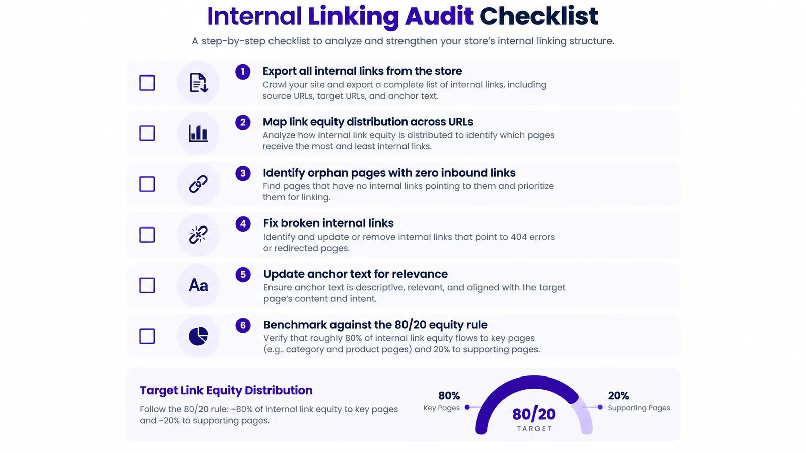 A six-step internal linking audit checklist for optimizing a website structure, including a link equity diagram.
