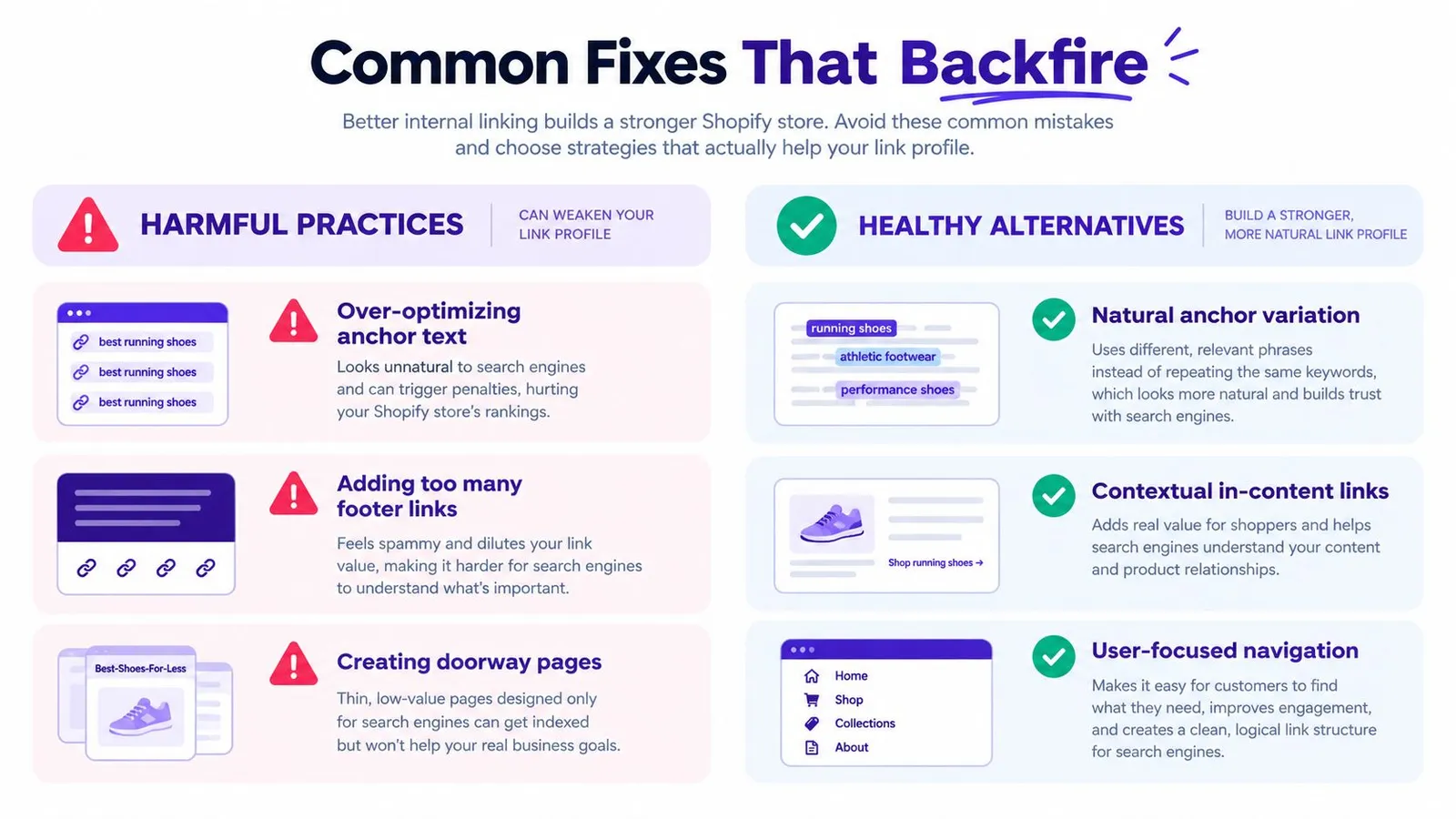 An infographic comparing harmful SEO practices in internal linking with healthier, recommended alternatives for Shopify stores.